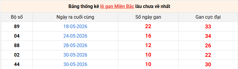 lo-gan-mb-ngay-10-6
