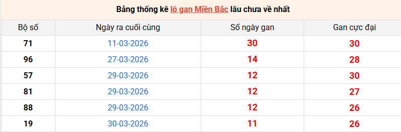 lo-gan-mb-ngay-11-4