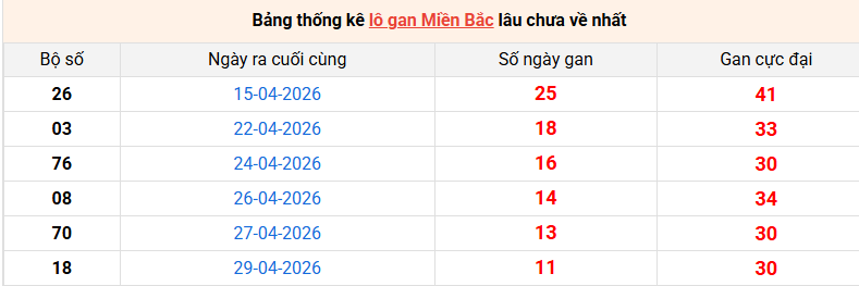 lo-gan-mb-ngay-11-5