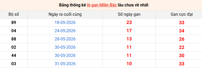 lo-gan-mb-ngay-11-6 lo-gan-mb-ngay-11-6