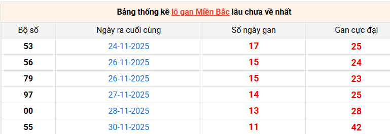 lo-gan-mb-ngay-12-12