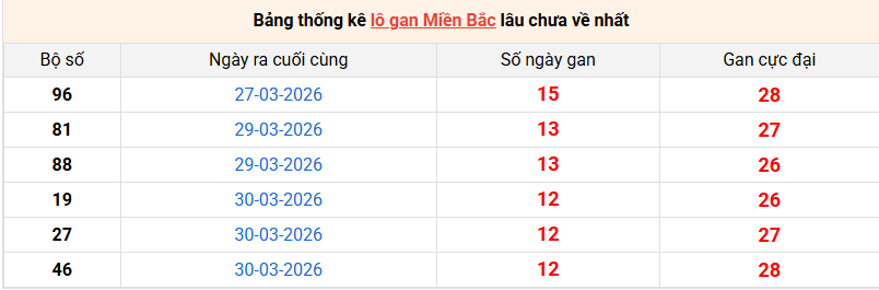 /lo-gan-mb-ngay-12-4