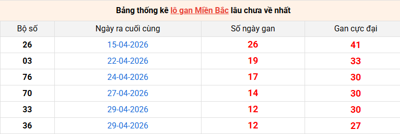 lo-gan-mb-ngay-12-5