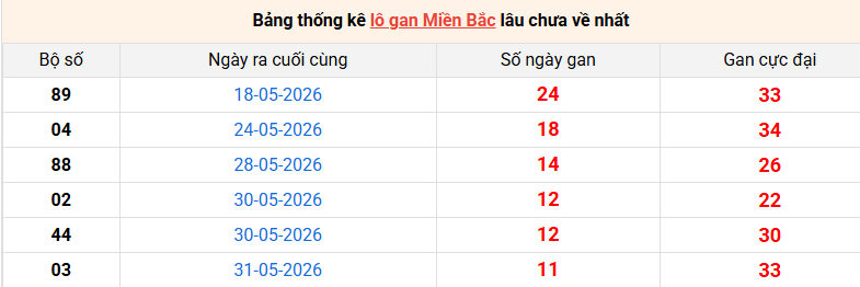 lo-gan-mb-ngay-12-6 lo-gan-mb-ngay-12-6