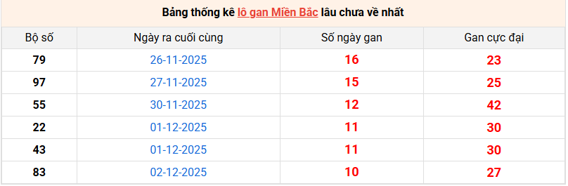 lo-gan-mb-ngay-13-12 lo-gan-mb-ngay-13-12