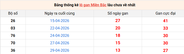 lo-gan-mb-ngay-13-5
