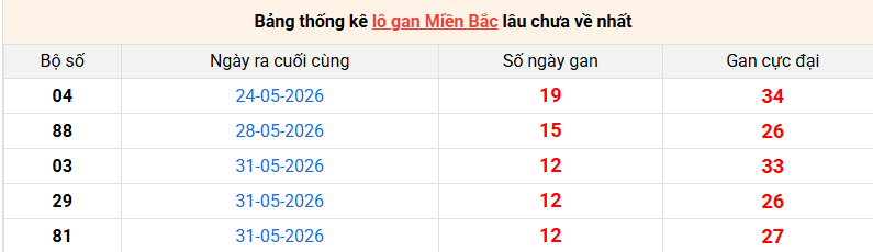 lo-gan-mb-ngay-13-6