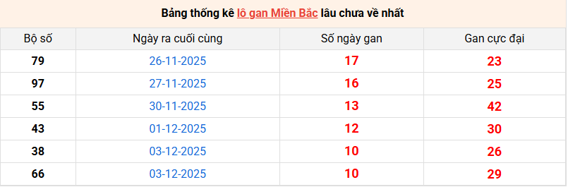 lo-gan-mb-ngay-14-12 lo-gan-mb-ngay-14-12