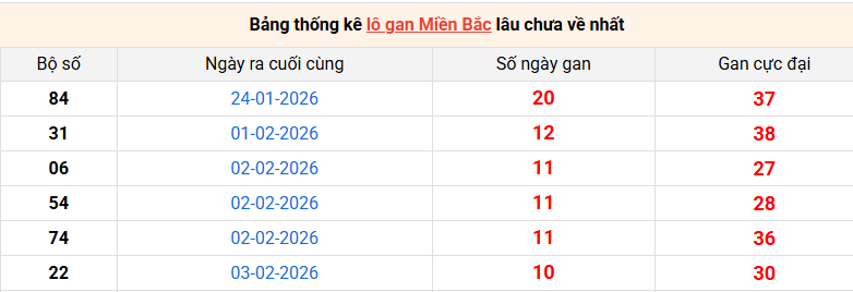 lo-gan-mb-ngay-14-2 lo-gan-mb-ngay-14-2