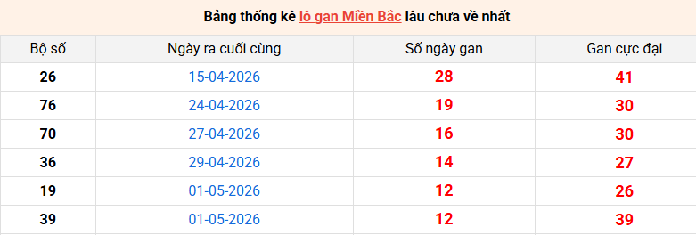 /lo-gan-mb-ngay-14-5 /lo-gan-mb-ngay-14-5