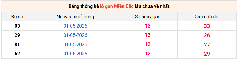 lo-gan-mb-ngay-14-6 lo-gan-mb-ngay-14-6