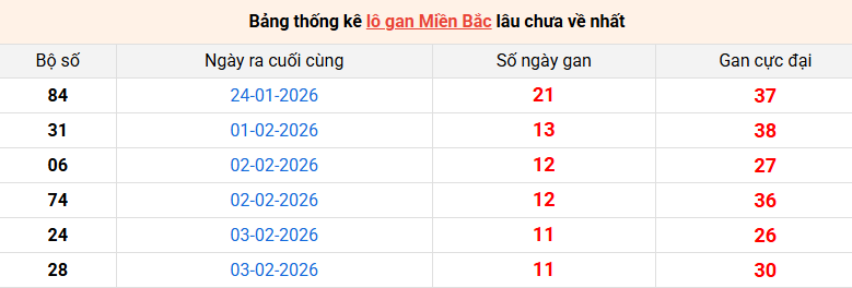 lo-gan-mb-ngay-15-2 lo-gan-mb-ngay-15-2