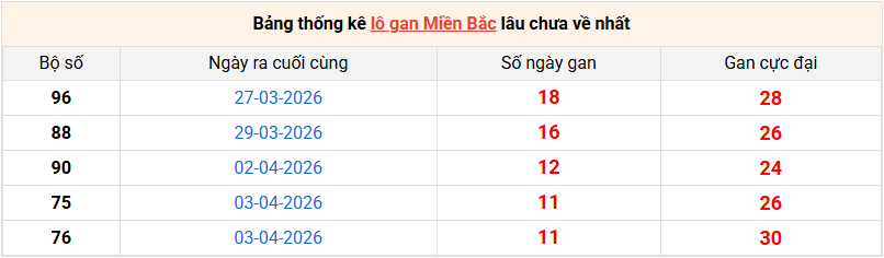 lo-gan-mb-ngay-15-4 lo-gan-mb-ngay-15-4