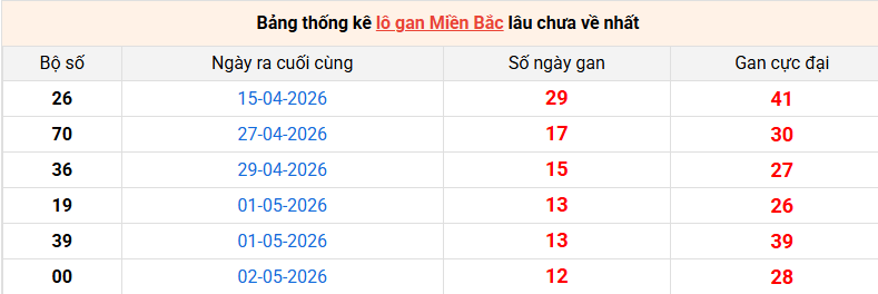 lo-gan-mb-ngay-15-5