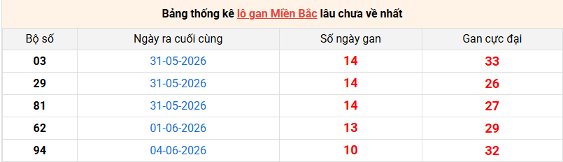 lo-gan-mb-ngay-15-6