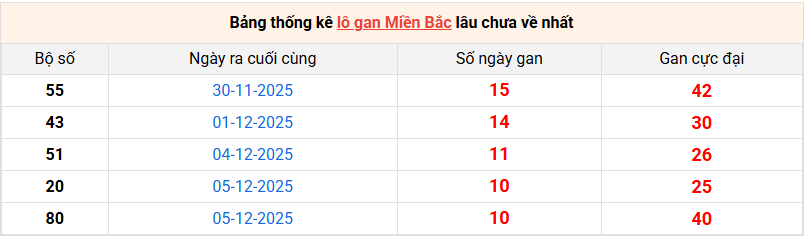 lo-gan-mb-ngay-16-12 lo-gan-mb-ngay-16-12