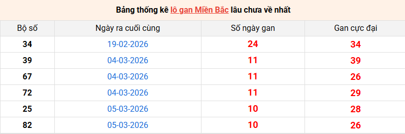 /lo-gan-mb-ngay-16-3