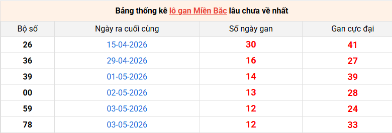 /lo-gan-mb-ngay-16-5 /lo-gan-mb-ngay-16-5