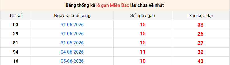 lo-gan-mb-ngay-16-6 lo-gan-mb-ngay-16-6