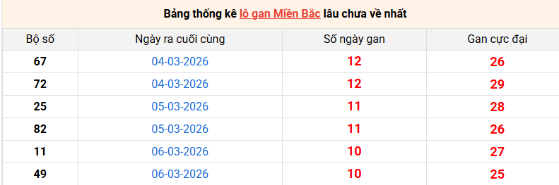 lo-gan-mb-ngay-17-3 lo-gan-mb-ngay-17-3