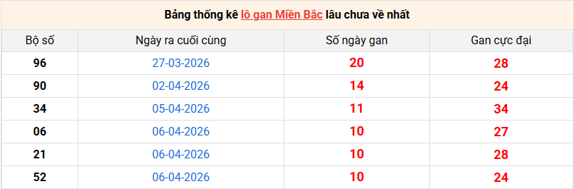 lo-gan-mb-ngay-17-4 lo-gan-mb-ngay-17-4