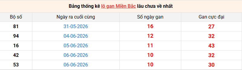 lo-gan-mb-ngay-17-6 lo-gan-mb-ngay-17-6