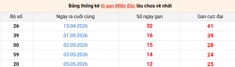 lo-gan-mb-ngay-18-5