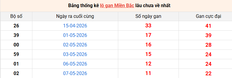 /lo-gan-mb-ngay-19-5