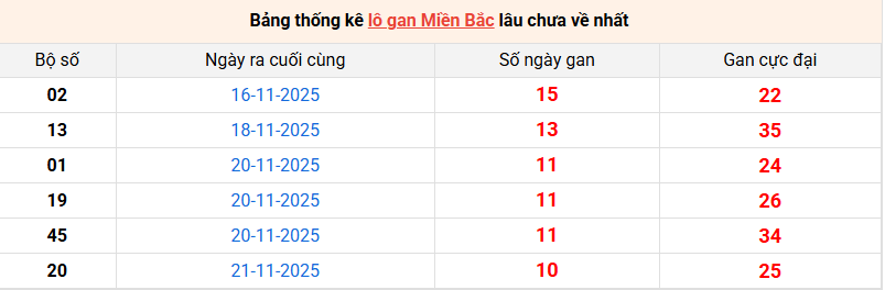 lo-gan-mb-ngay-2-12 lo-gan-mb-ngay-2-12