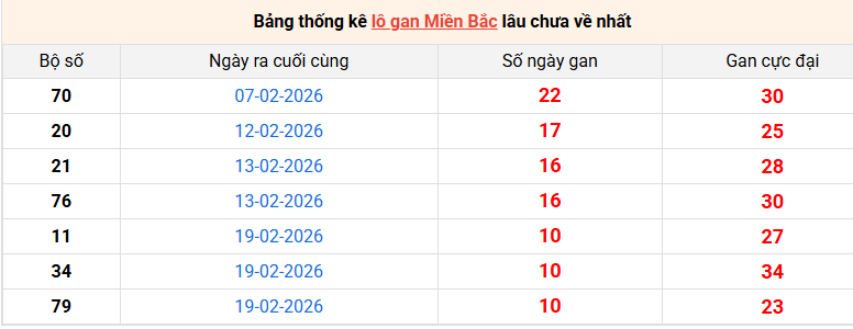 lo-gan-mb-ngay-2-3 lo-gan-mb-ngay-2-3