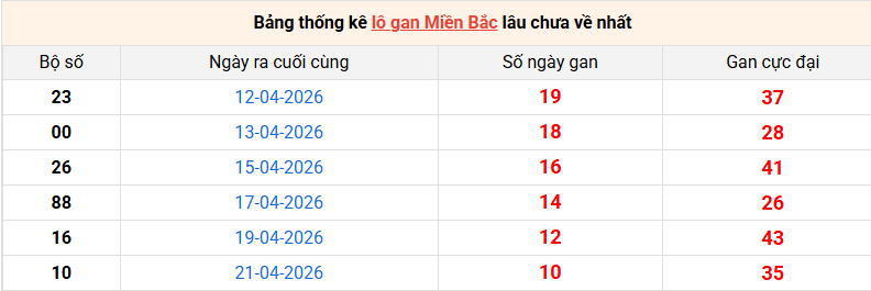 /lo-gan-mb-ngay-2-5