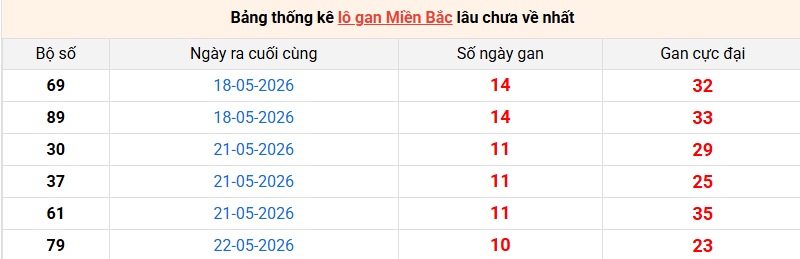 lo-gan-mb-ngay-2-6 lo-gan-mb-ngay-2-6