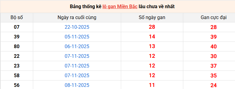 lo-gan-mb-ngay-20-11 lo-gan-mb-ngay-20-11