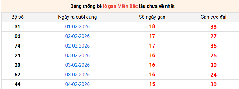 lo-gan-mb-ngay-20-2 lo-gan-mb-ngay-20-2