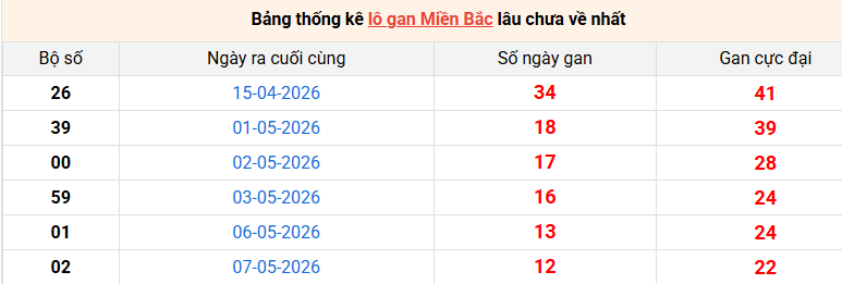 lo-gan-mb-ngay-20-5