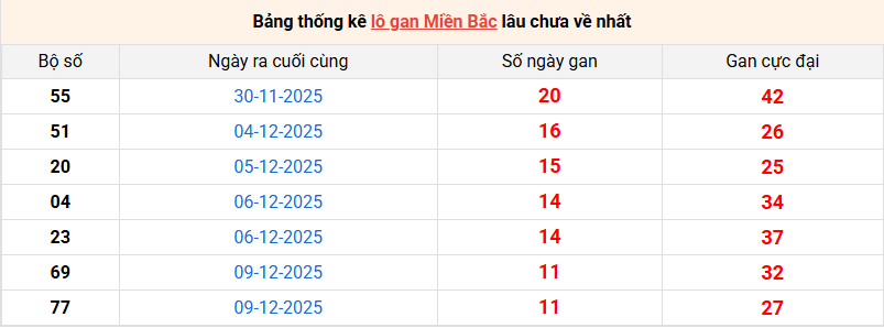 /lo-gan-mb-ngay-21-12 /lo-gan-mb-ngay-21-12