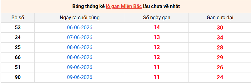 lo-gan-mb-ngay-21-6 lo-gan-mb-ngay-21-6