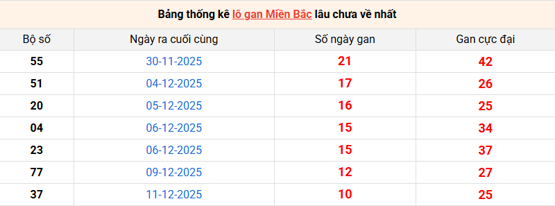 lo-gan-mb-ngay-22-12
