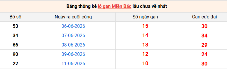/lo-gan-mb-ngay-22-6 /lo-gan-mb-ngay-22-6