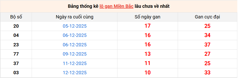 lo-gan-mb-ngay-23-12