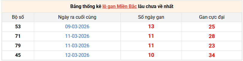 lo-gan-mb-ngay-23-3 lo-gan-mb-ngay-23-3