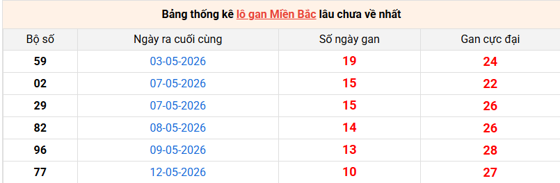 lo-gan-mb-ngay-23-5