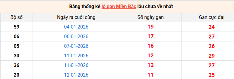 lo-gan-mb-ngay-24-1 lo-gan-mb-ngay-24-1