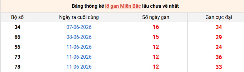 lo-gan-mb-ngay-24-6 lo-gan-mb-ngay-24-6