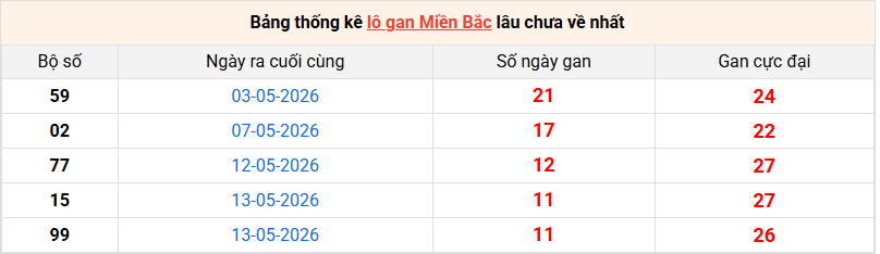 lo-gan-mb-ngay-25-5 lo-gan-mb-ngay-25-5