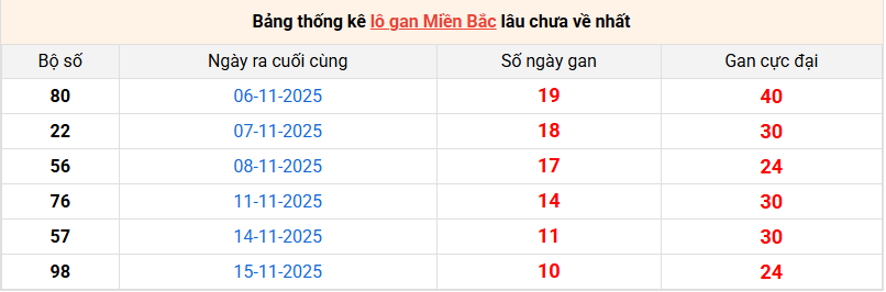 lo-gan-mb-ngay-26-11