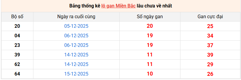 lo-gan-mb-ngay-26-12