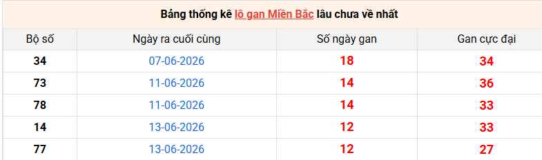 lo-gan-mb-ngay-26-6