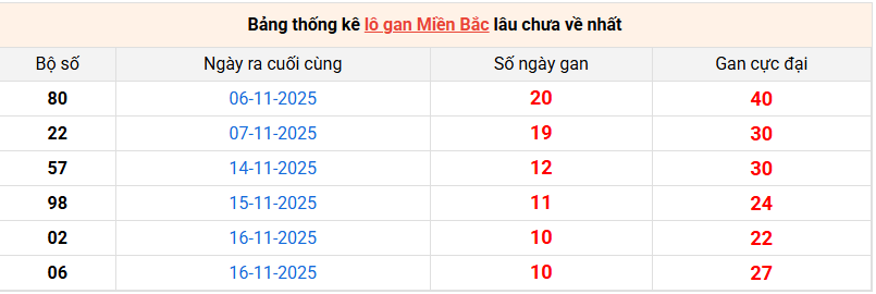 lo-gan-mb-ngay-27-11