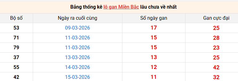 lo-gan-mb-ngay-27-3 lo-gan-mb-ngay-27-3